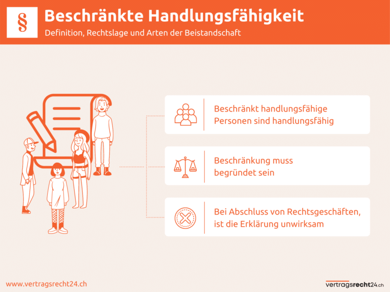 Infografik zu Definition der Beschränkten Handlungsfähigkeit