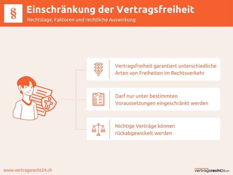 Infografik zu Einschränkung der Vertragsfreiheit Rechtslage