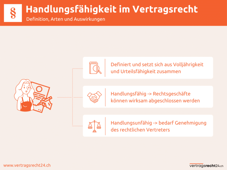 Infografik zu Definition der Handlungsfähigkeit im Vertragsrecht