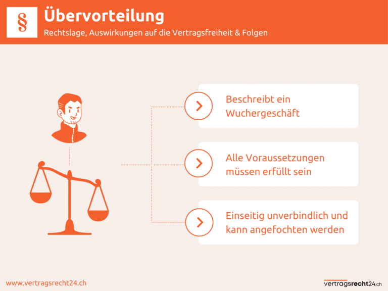 Infografik zu Rechtslage der Übervorteilung