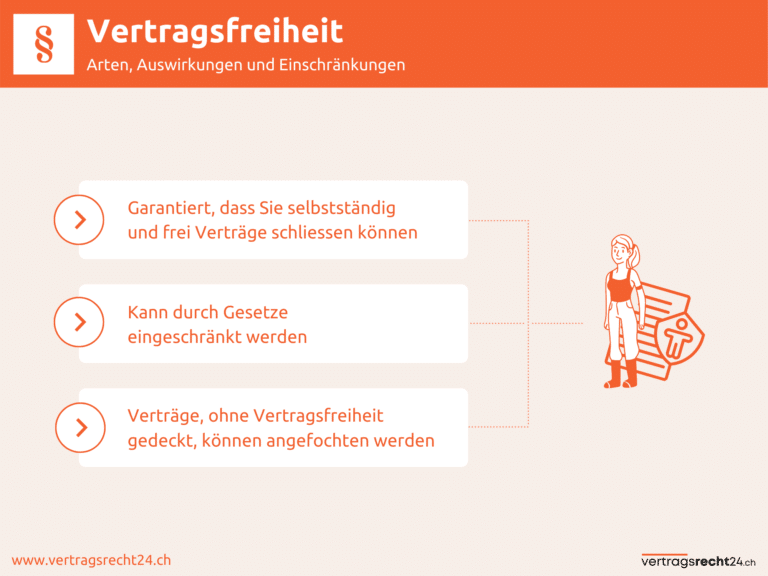 Infografik zu Arten und Auswirkungen der Vertragsfreiheit
