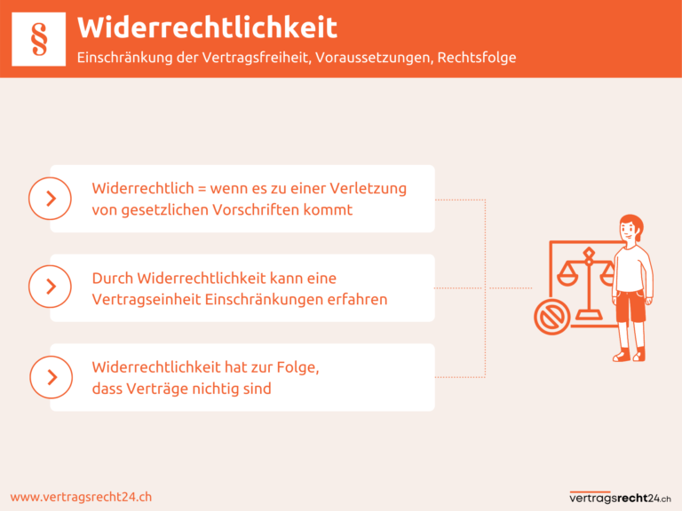 Infografik zu Widerrechtlichkeit Einschränkung Vertragsfreiheit