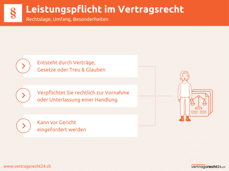 Infografik zur Rechtslage bei Leistungspflicht im Vertragsrecht