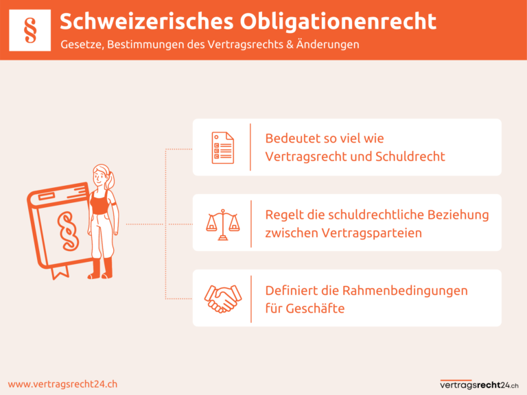 Infografik zu den Gesetzen des Obligationenrechts