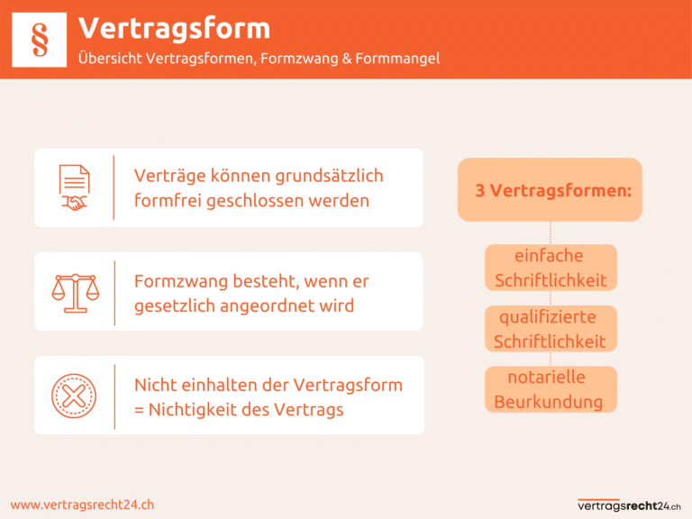 Infografik zu Übersicht der Vertragsform
