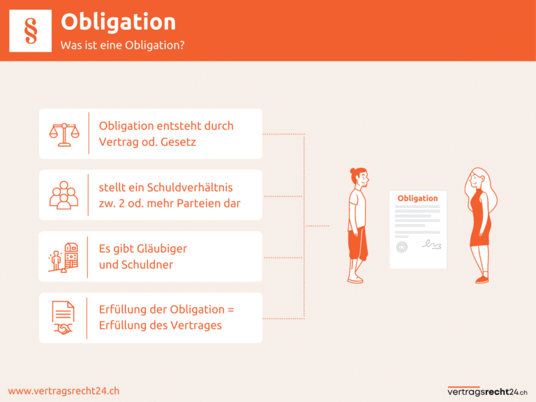 Infografik Obligation