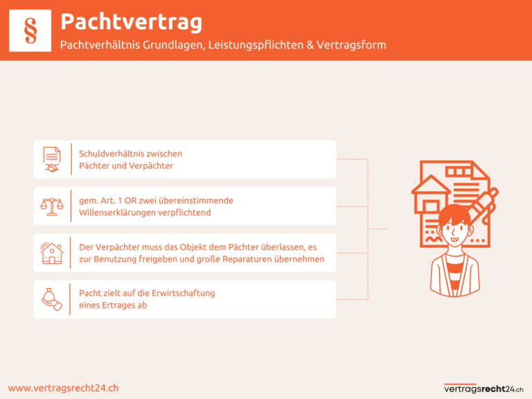 Infografik Pachtvertrag