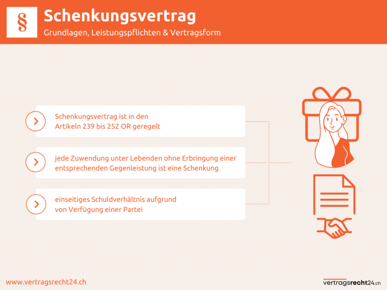 Infografik Schenkungsvertrag