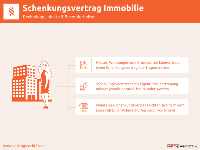 Infografik Schenkungsvertrag Immobilie