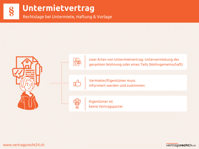 Infografik Untermietvertrag