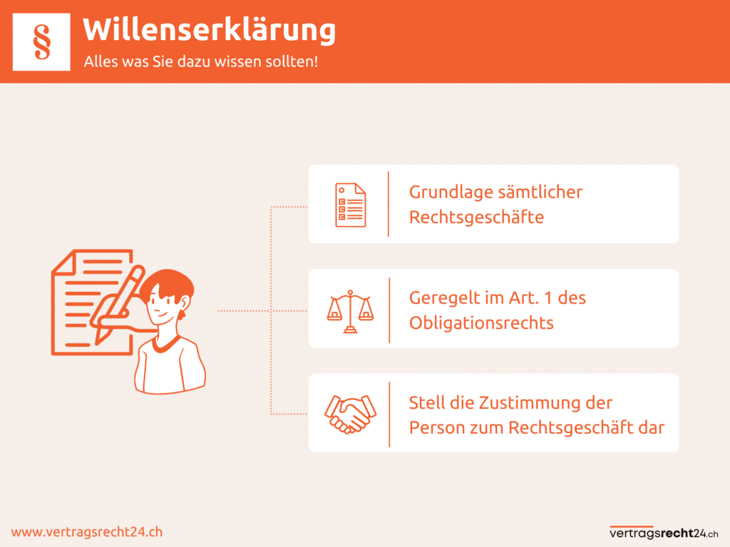 Wie Lange Ist Eine Verpflichtungserklärung Gültig Willenserklärung § Definition, Arten & Auslegung – Vertragsrecht24.ch