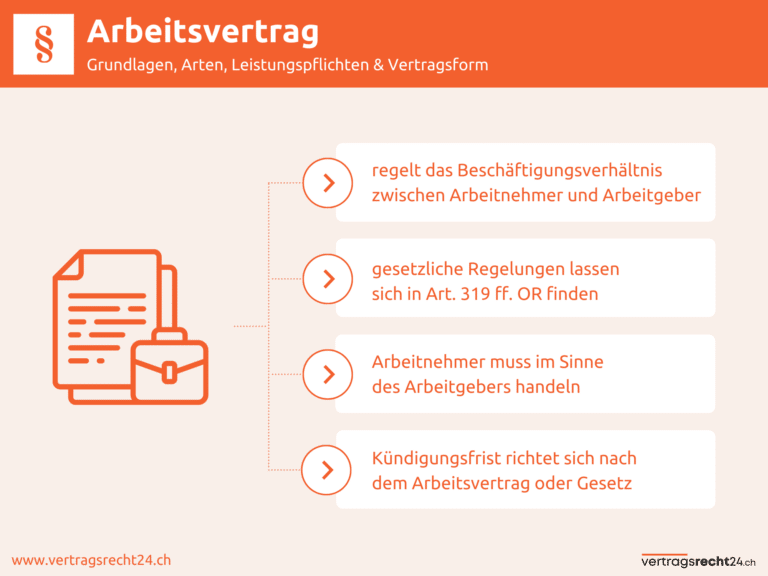 Infografik Arbeitsvertrag