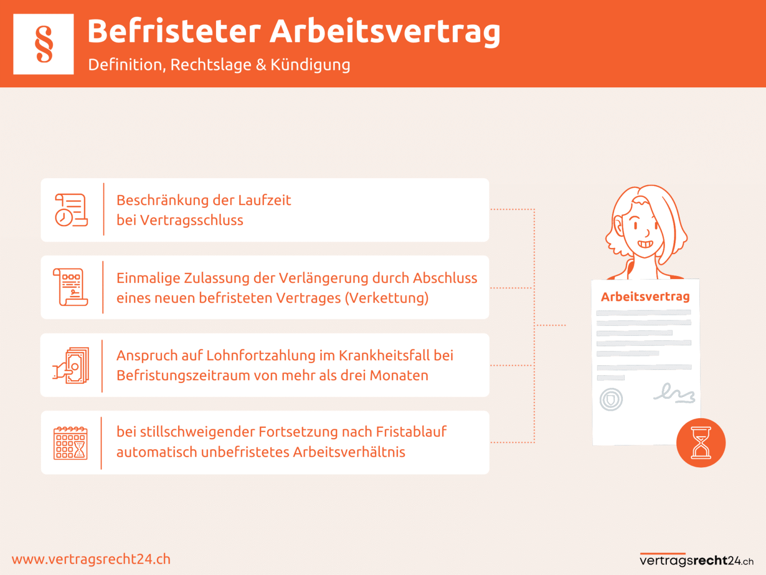 Kann Man Einen Befristeten Arbeitsvertrag Kündigen www.vertragsrecht24.ch