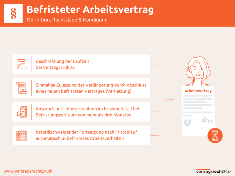 Infografik Befristeter Arbeitsvertrag