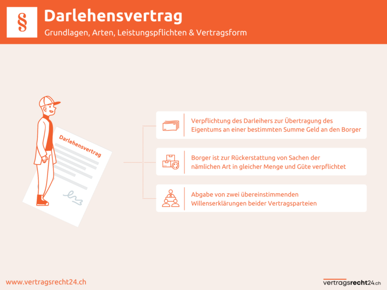 Infografik Darlehensvertrag