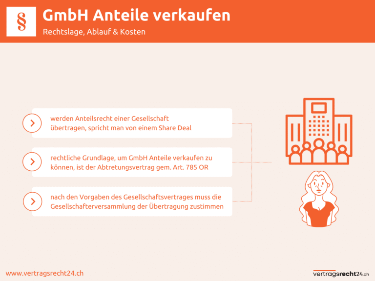 Infografik GmbH Anteile verkaufen