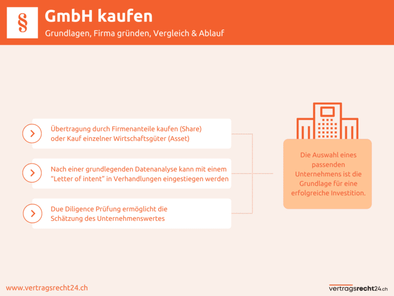 Infografik GmbH kaufen