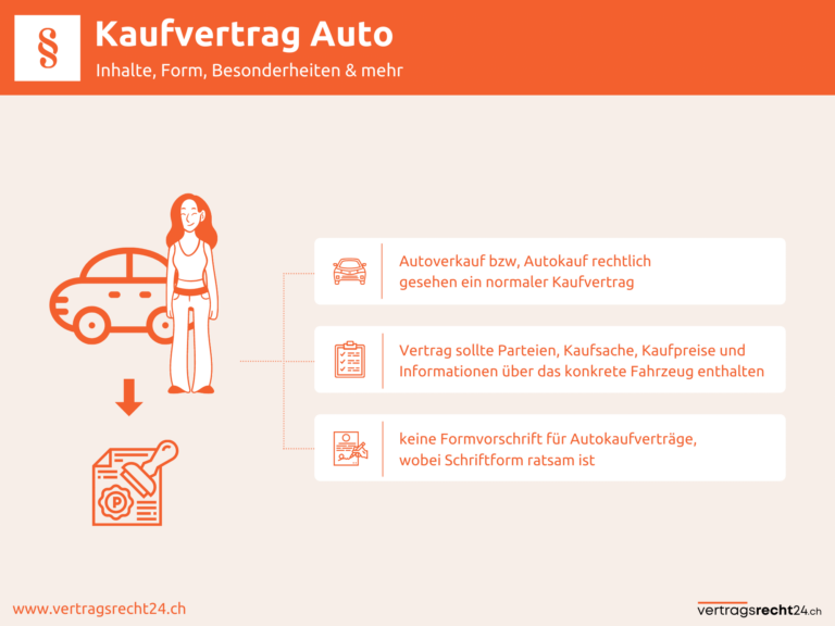 Infografik Kaufvertrag Auto