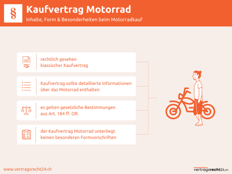 Infografik Kaufvertrag Motorrad