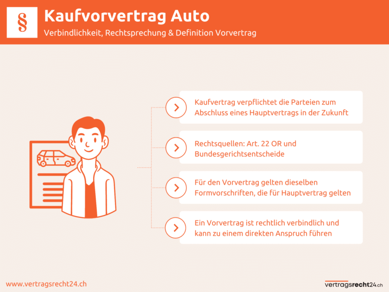 Infografik Kaufvorvertrag Auto