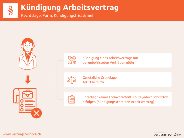 Infografik Kündigung Arbeitsvertrag