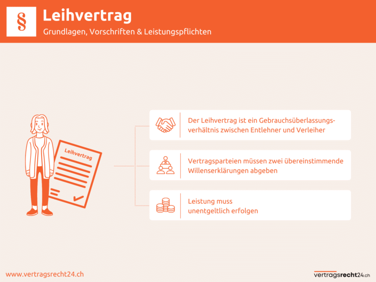 Infografik Leihvertrag