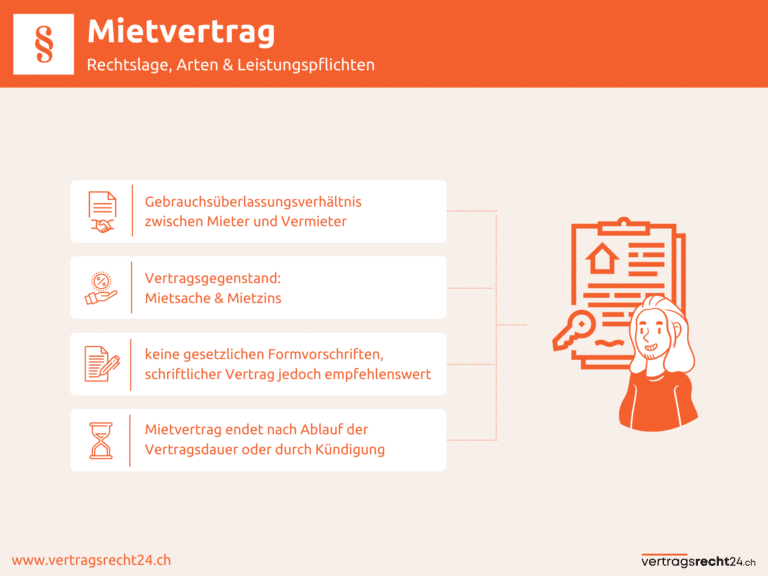 Infografik Mietvertrag