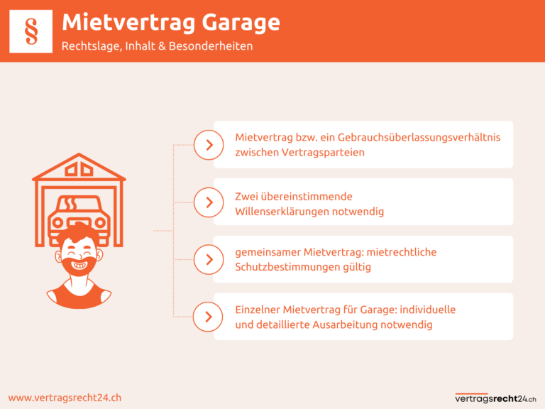 Infografik Mietvertrag Garage