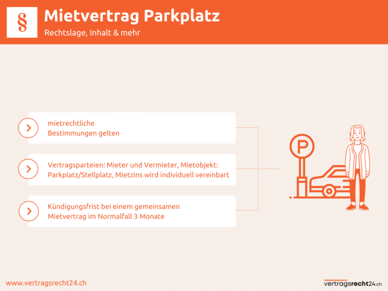 Infografik Mietvertrag Parkplatz