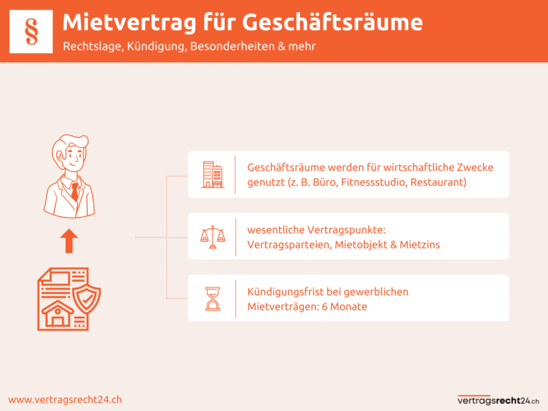 Infografik Mietvertrag für Geschäftsräume