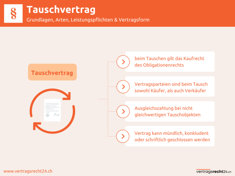 Infografik Tauschvertrag