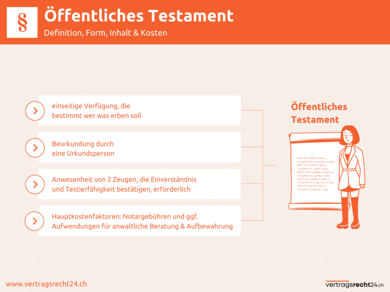 Infografik Öffentliches Testament
